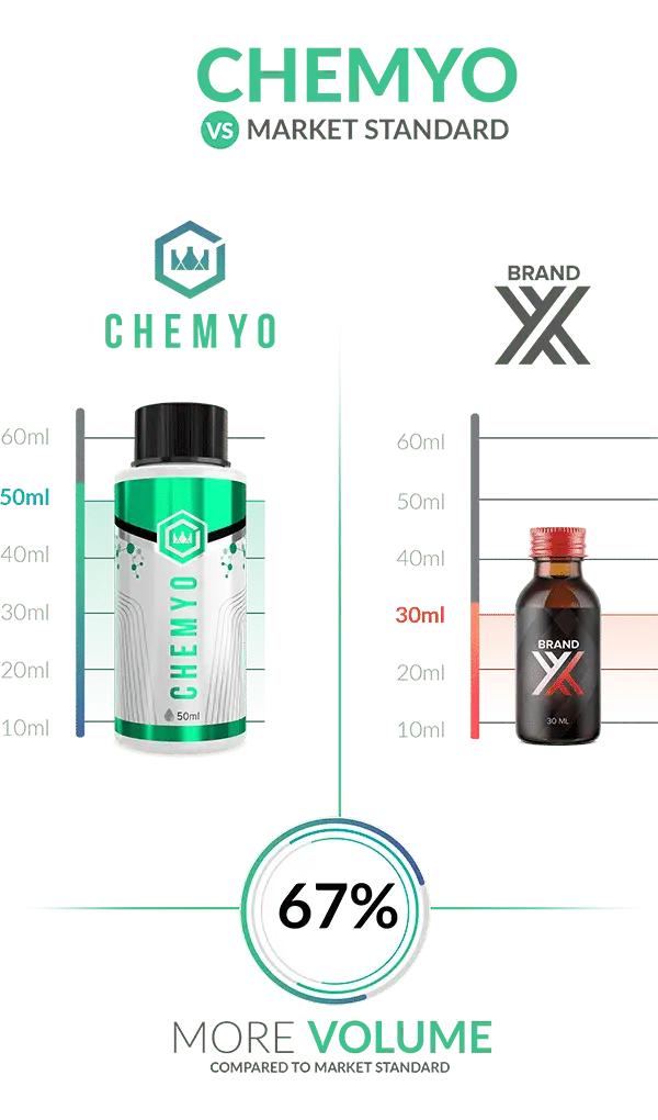 YK11 | YK-11 SARM Solution 10mg/ml – 50ml